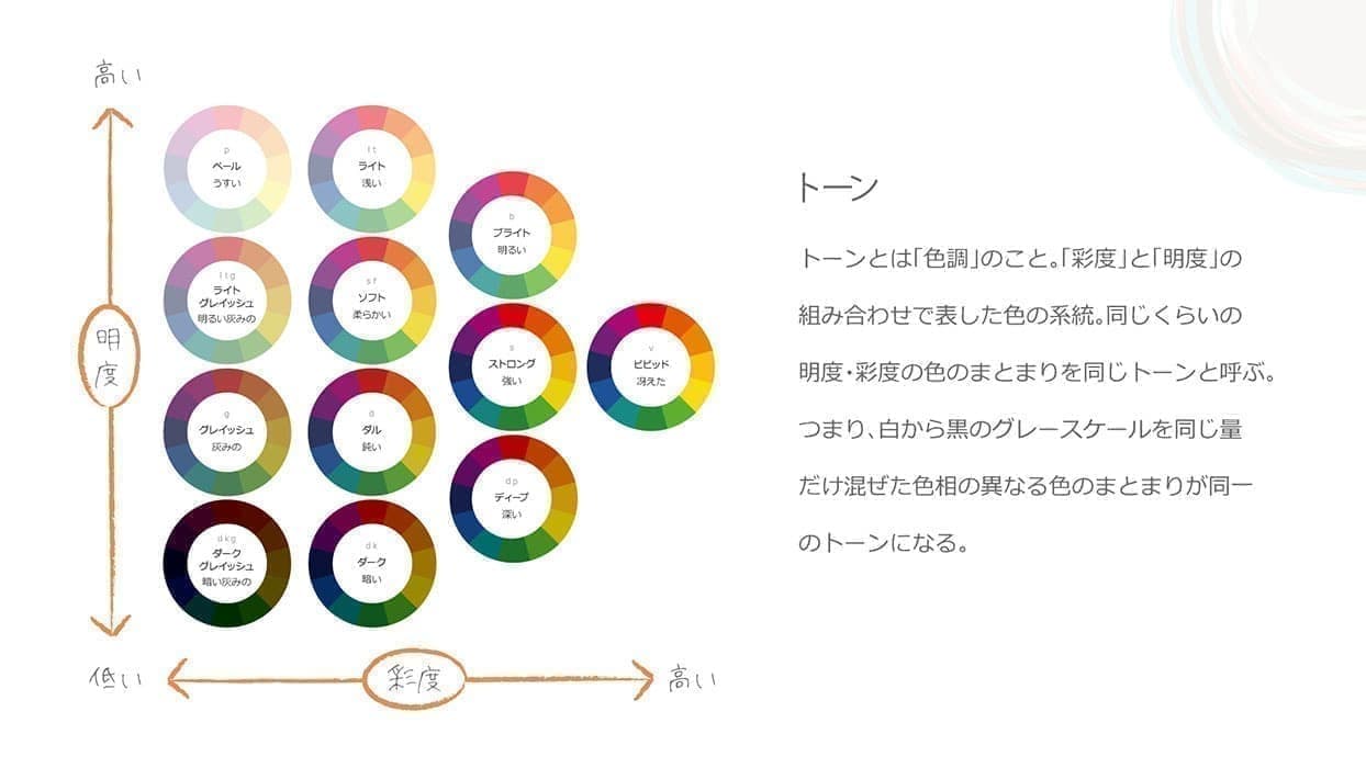 1st デザインカリキュラム